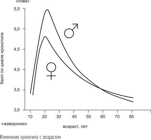Иллюстрация к книге — Загадки сна [i_049.jpg]