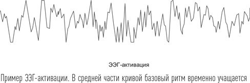 Иллюстрация к книге — Загадки сна [i_058.jpg]