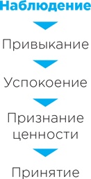 Иллюстрация к книге — Рецепт счастья [i_019.jpg]
