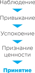 Иллюстрация к книге — Рецепт счастья [i_030.jpg]