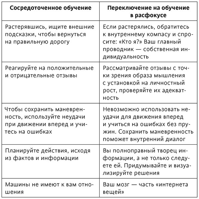 Иллюстрация к книге — Варгань, кропай, марай и пробуй [i_002.jpg]