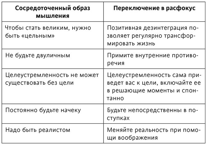 Иллюстрация к книге — Варгань, кропай, марай и пробуй [i_005.jpg]