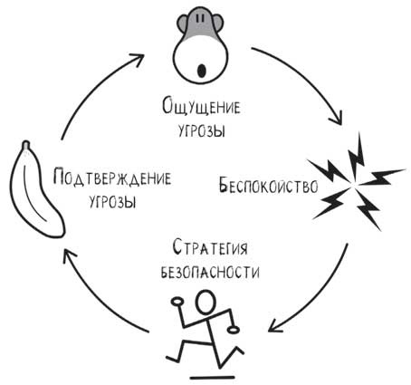 Иллюстрация к книге — Не кормите обезьяну! [i_016.jpg]