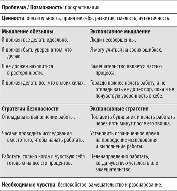 Иллюстрация к книге — Не кормите обезьяну! [i_057.jpg]