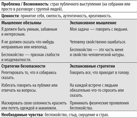 Иллюстрация к книге — Не кормите обезьяну! [i_058.jpg]