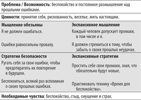 Иллюстрация к книге — Не кормите обезьяну! [i_059.jpg]