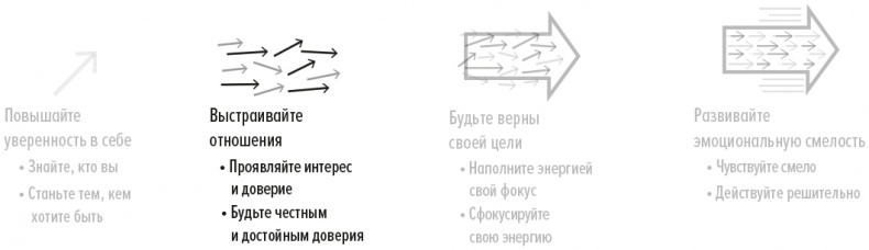 Иллюстрация к книге — Эмоциональная смелость [_7.jpg]