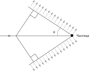 Иллюстрация к книге — Изобретено в СССР [i_025.jpg]