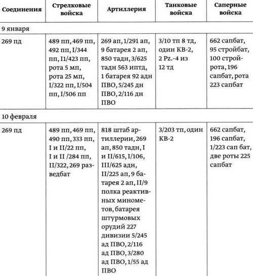 Иллюстрация к книге — Битва в тупике. Погостье. 1941-1942 [_071.jpg]