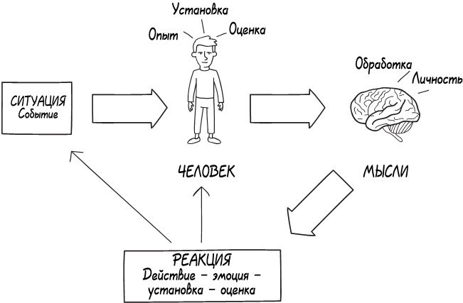 Иллюстрация к книге — Это просто невыносимо… [i_003.jpg]