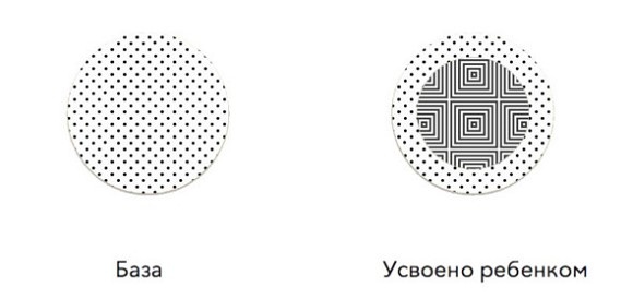 Иллюстрация к книге — 38 типов задач начальной школы и как их решать [image005temp.jpg]