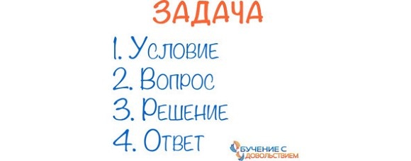 Иллюстрация к книге — 38 типов задач начальной школы и как их решать [image008temp.jpg]