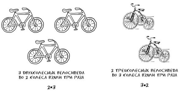 Иллюстрация к книге — 38 типов задач начальной школы и как их решать [image012temp.jpg]