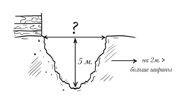 Иллюстрация к книге — 38 типов задач начальной школы и как их решать [image023temp.jpg]