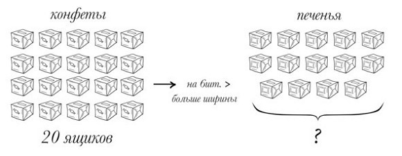 Иллюстрация к книге — 38 типов задач начальной школы и как их решать [image024temp.jpg]