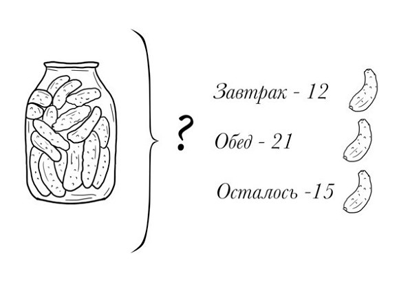 Иллюстрация к книге — 38 типов задач начальной школы и как их решать [image029temp.jpg]