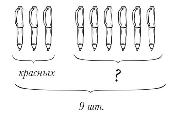 Иллюстрация к книге — 38 типов задач начальной школы и как их решать [image030temp.jpg]