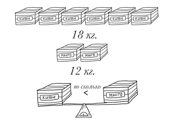 Иллюстрация к книге — 38 типов задач начальной школы и как их решать [image041temp.jpg]