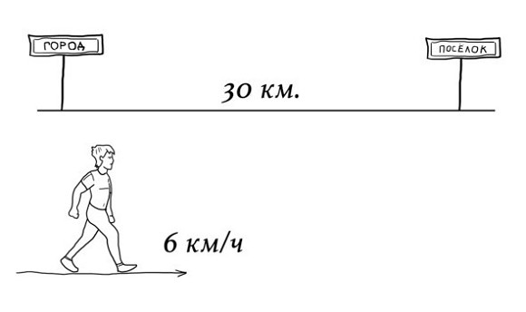 Иллюстрация к книге — 38 типов задач начальной школы и как их решать [image055temp.jpg]