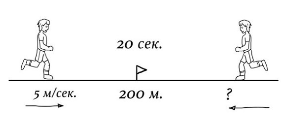 Иллюстрация к книге — 38 типов задач начальной школы и как их решать [image056temp.jpg]
