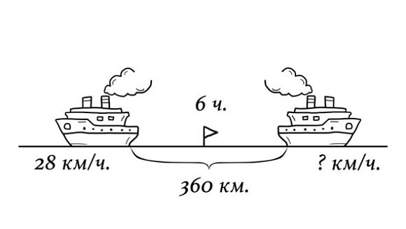Иллюстрация к книге — 38 типов задач начальной школы и как их решать [image059temp.jpg]