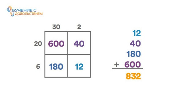 Иллюстрация к книге — 25 техник эффективного обучения для интересного изучения математики с ребенком [image019temp.jpg]