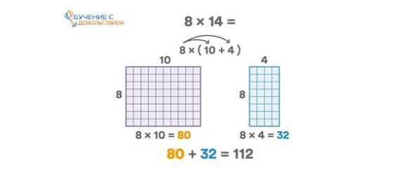 Иллюстрация к книге — 25 техник эффективного обучения для интересного изучения математики с ребенком [image021temp.jpg]