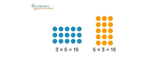 Иллюстрация к книге — 25 техник эффективного обучения для интересного изучения математики с ребенком [image022temp.jpg]