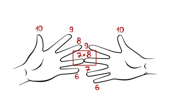 Иллюстрация к книге — 25 техник эффективного обучения для интересного изучения математики с ребенком [image027temp.jpg]