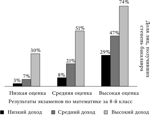 Иллюстрация к книге — Успех и удача [i_020.jpg]