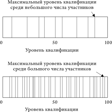 Иллюстрация к книге — Успех и удача [i_023.jpg]