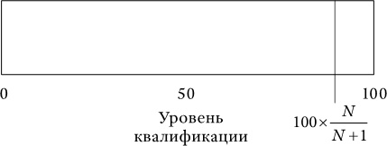 Иллюстрация к книге — Успех и удача [i_027.jpg]