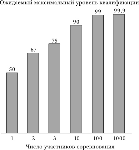 Иллюстрация к книге — Успех и удача [i_028.jpg]