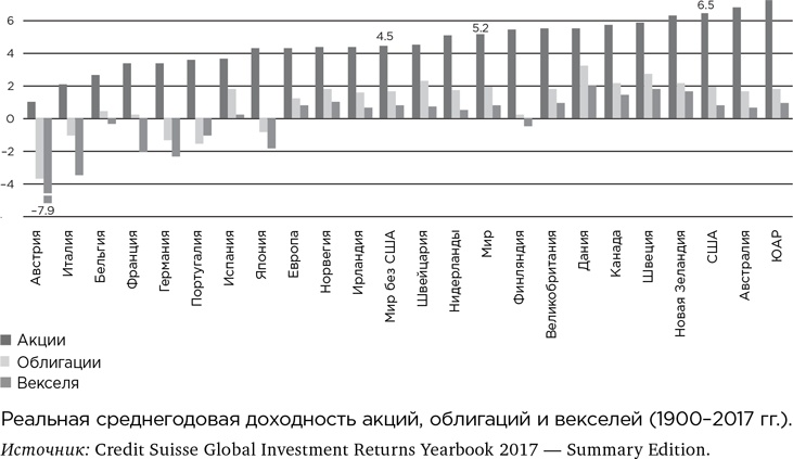 Иллюстрация к книге — Деньги без дураков. Почему инвестировать сложнее, чем кажется, и как это делать правильно [i_006.jpg]
