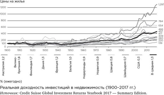 Иллюстрация к книге — Деньги без дураков. Почему инвестировать сложнее, чем кажется, и как это делать правильно [i_007.jpg]