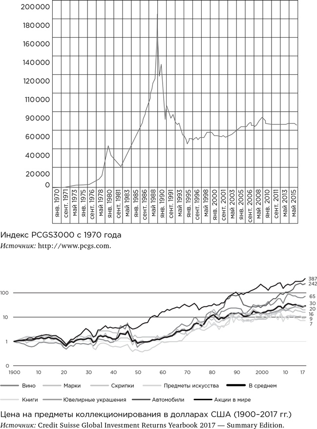 Иллюстрация к книге — Деньги без дураков. Почему инвестировать сложнее, чем кажется, и как это делать правильно [i_011.jpg]
