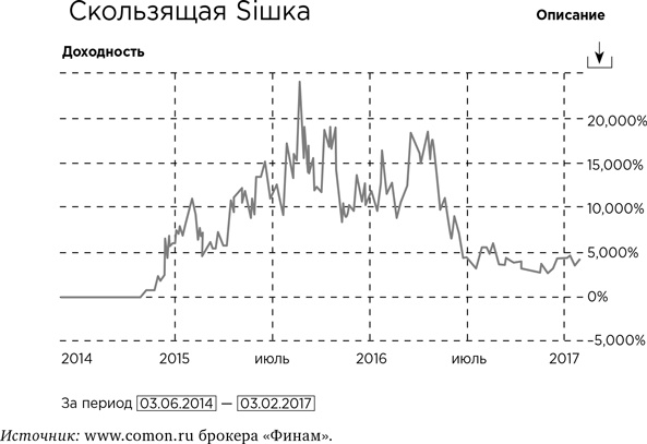 Иллюстрация к книге — Деньги без дураков. Почему инвестировать сложнее, чем кажется, и как это делать правильно [i_013.jpg]