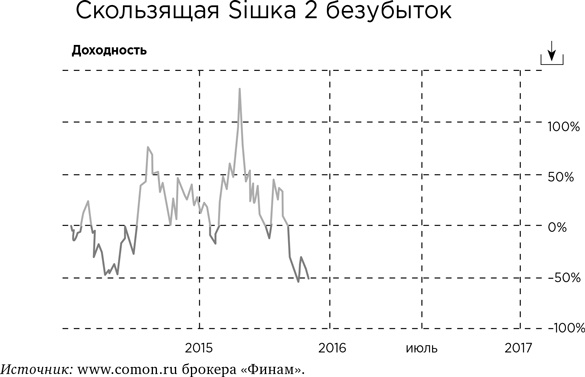 Иллюстрация к книге — Деньги без дураков. Почему инвестировать сложнее, чем кажется, и как это делать правильно [i_014.jpg]