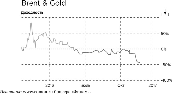Иллюстрация к книге — Деньги без дураков. Почему инвестировать сложнее, чем кажется, и как это делать правильно [i_015.jpg]