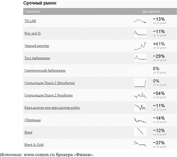 Иллюстрация к книге — Деньги без дураков. Почему инвестировать сложнее, чем кажется, и как это делать правильно [i_016.jpg]
