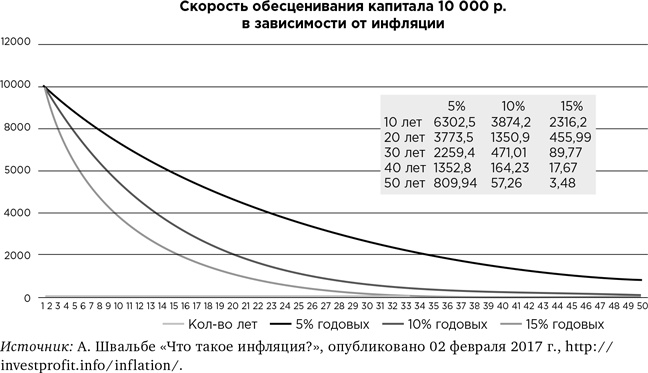 Иллюстрация к книге — Деньги без дураков. Почему инвестировать сложнее, чем кажется, и как это делать правильно [i_021.jpg]