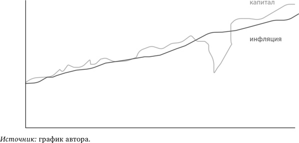 Иллюстрация к книге — Деньги без дураков. Почему инвестировать сложнее, чем кажется, и как это делать правильно [i_031.jpg]