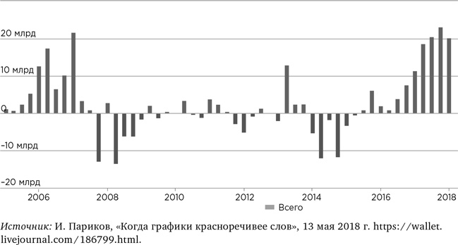 Иллюстрация к книге — Деньги без дураков. Почему инвестировать сложнее, чем кажется, и как это делать правильно [i_041.jpg]