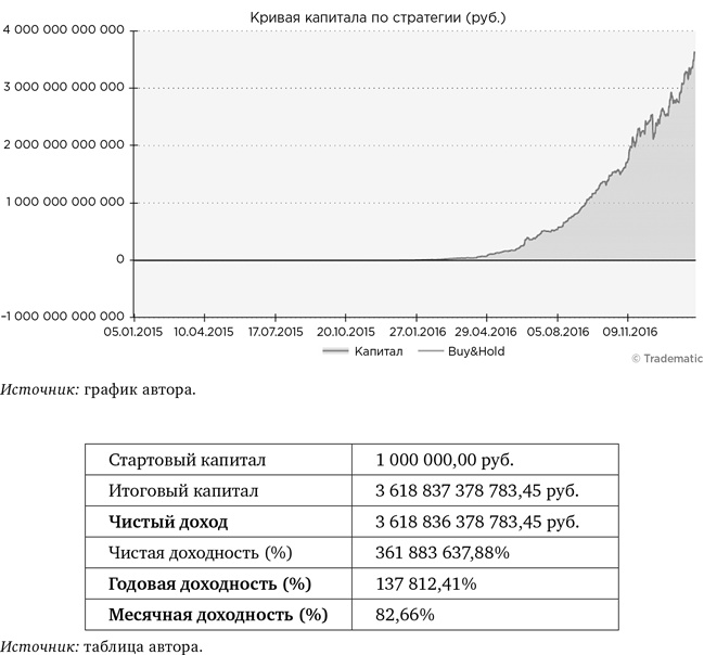 Иллюстрация к книге — Деньги без дураков. Почему инвестировать сложнее, чем кажется, и как это делать правильно [i_054.jpg]