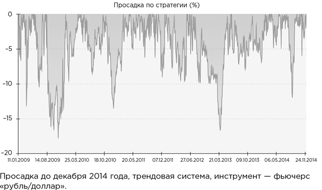 Иллюстрация к книге — Деньги без дураков. Почему инвестировать сложнее, чем кажется, и как это делать правильно [i_057.jpg]