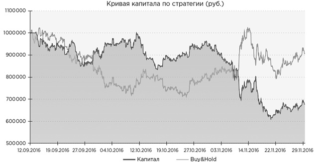 Иллюстрация к книге — Деньги без дураков. Почему инвестировать сложнее, чем кажется, и как это делать правильно [i_059.jpg]