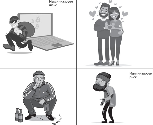 Иллюстрация к книге — Деньги без дураков. Почему инвестировать сложнее, чем кажется, и как это делать правильно [i_066.jpg]