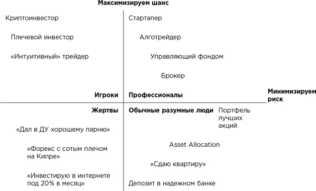 Иллюстрация к книге — Деньги без дураков. Почему инвестировать сложнее, чем кажется, и как это делать правильно [i_067.jpg]