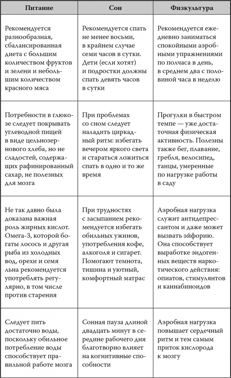 Иллюстрация к книге — Мозг. Инструкция пользователя [i_026.jpg]