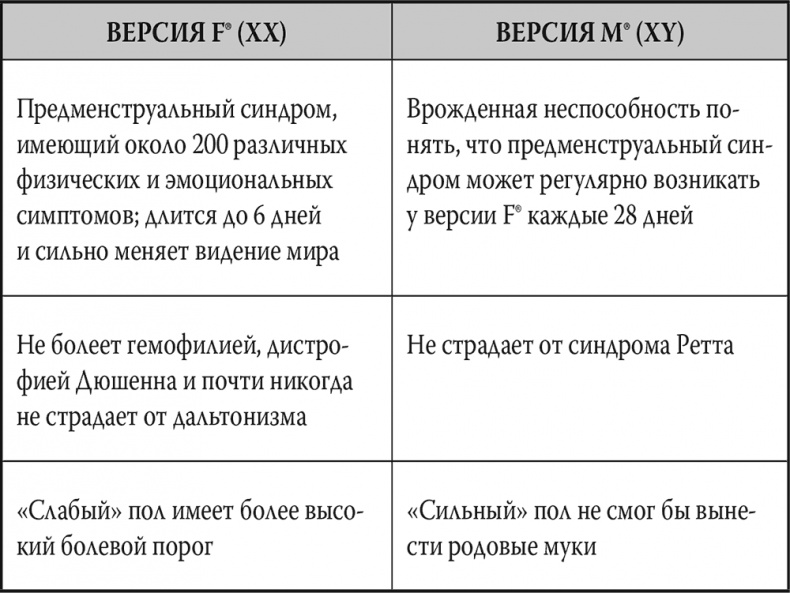 Иллюстрация к книге — Мозг. Инструкция пользователя [i_041.jpg]